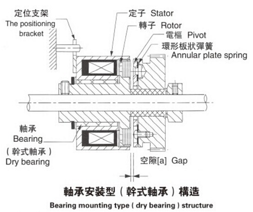 微型電磁制動器安裝圖