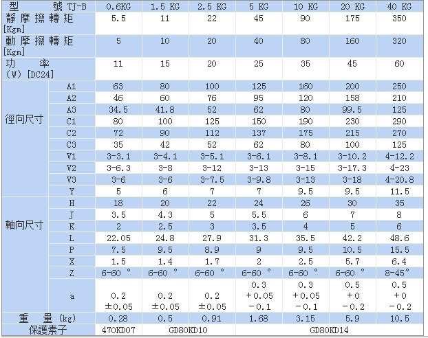 電磁式制動(dòng)器標(biāo)準(zhǔn)TJ-B型尺寸