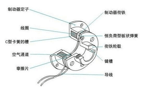 電磁制動器結(jié)構(gòu)圖