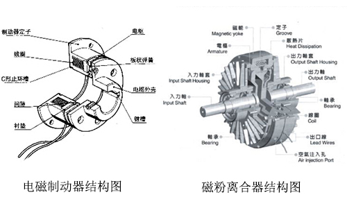 電磁制動器和磁粉離合器結(jié)構(gòu)圖